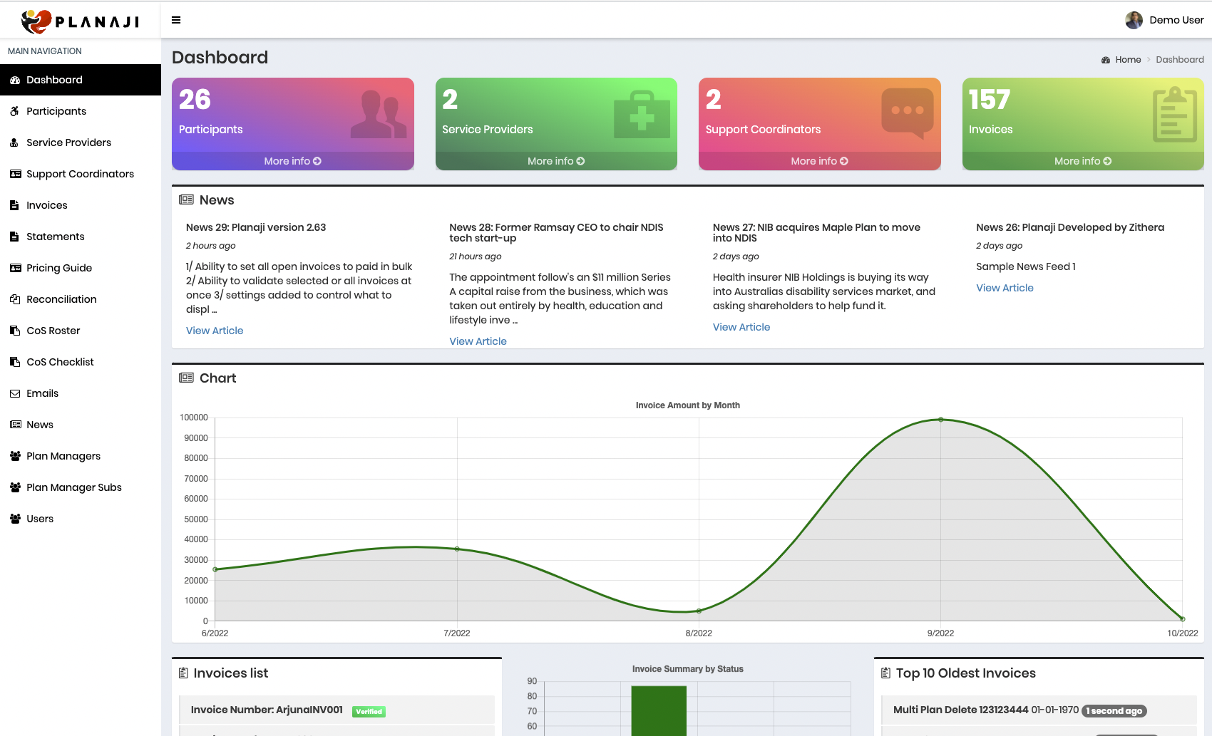 Planaji NDIS Plan Management Software
